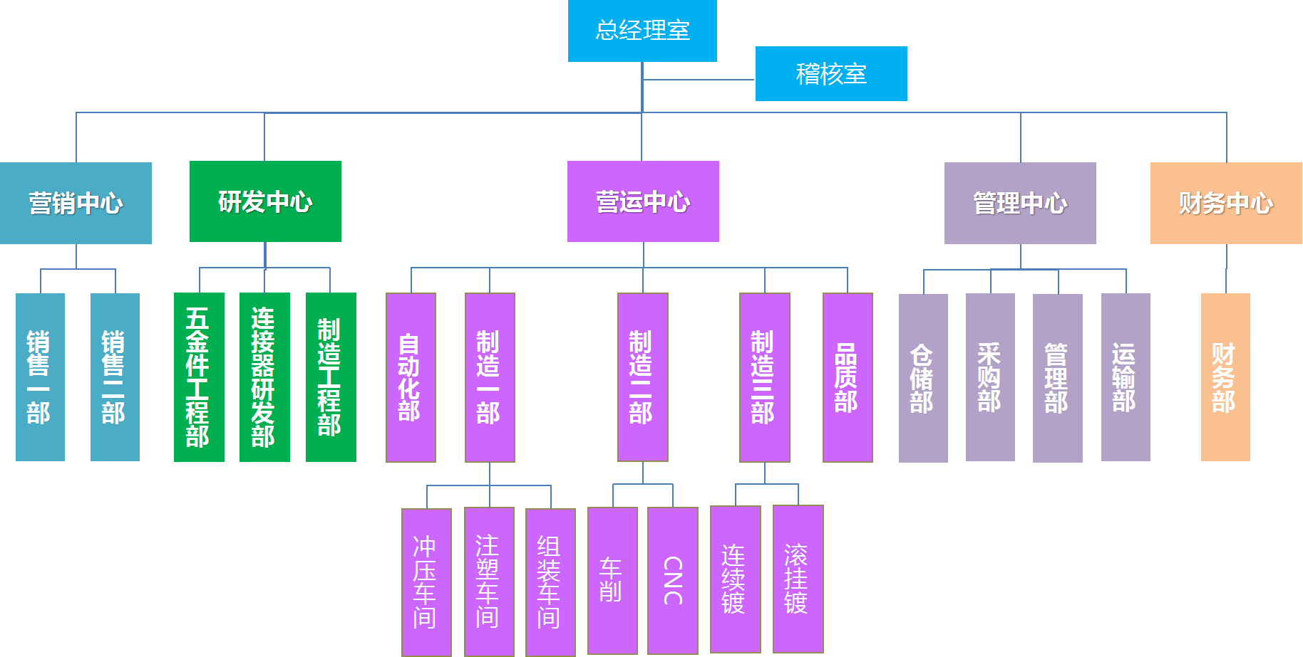 翊腾电子科技（昆山）有限公司